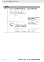 Preview for 424 page of Omron R88D-KN01H-ECT-L User Manual