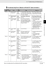 Preview for 435 page of Omron R88D-KN01H-ECT-L User Manual