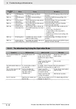 Preview for 438 page of Omron R88D-KN01H-ECT-L User Manual