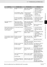 Preview for 441 page of Omron R88D-KN01H-ECT-L User Manual