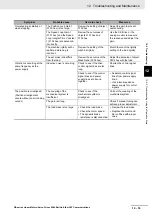 Preview for 443 page of Omron R88D-KN01H-ECT-L User Manual