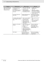 Preview for 444 page of Omron R88D-KN01H-ECT-L User Manual