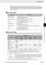 Preview for 449 page of Omron R88D-KN01H-ECT-L User Manual