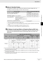 Preview for 455 page of Omron R88D-KN01H-ECT-L User Manual