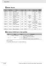 Preview for 462 page of Omron R88D-KN01H-ECT-L User Manual