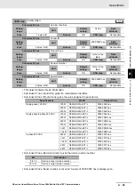 Preview for 475 page of Omron R88D-KN01H-ECT-L User Manual