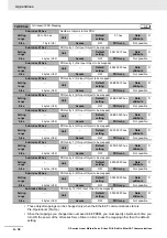 Preview for 484 page of Omron R88D-KN01H-ECT-L User Manual