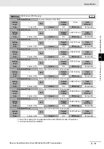 Preview for 487 page of Omron R88D-KN01H-ECT-L User Manual