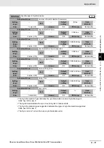 Предварительный просмотр 493 страницы Omron R88D-KN01H-ECT-L User Manual