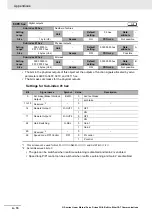 Preview for 520 page of Omron R88D-KN01H-ECT-L User Manual