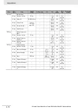 Preview for 524 page of Omron R88D-KN01H-ECT-L User Manual