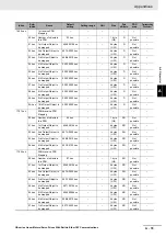 Preview for 525 page of Omron R88D-KN01H-ECT-L User Manual