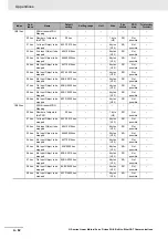 Preview for 528 page of Omron R88D-KN01H-ECT-L User Manual