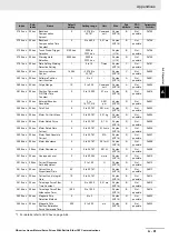 Preview for 537 page of Omron R88D-KN01H-ECT-L User Manual