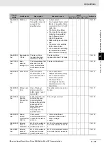 Предварительный просмотр 543 страницы Omron R88D-KN01H-ECT-L User Manual