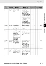 Preview for 545 page of Omron R88D-KN01H-ECT-L User Manual