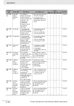 Предварительный просмотр 546 страницы Omron R88D-KN01H-ECT-L User Manual