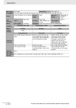 Preview for 580 page of Omron R88D-KN01H-ECT-L User Manual