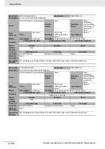 Preview for 602 page of Omron R88D-KN01H-ECT-L User Manual