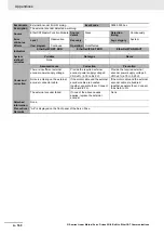 Preview for 606 page of Omron R88D-KN01H-ECT-L User Manual