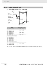 Предварительный просмотр 614 страницы Omron R88D-KN01H-ECT-L User Manual