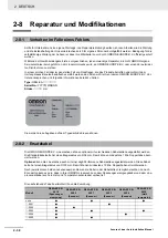 Preview for 80 page of Omron R88L-EA-AF Installation Manual