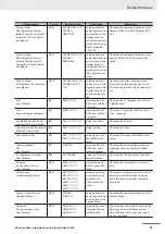 Preview for 25 page of Omron RL4 Series Startup Manual