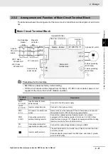 Preview for 75 page of Omron RX -  2 User Manual