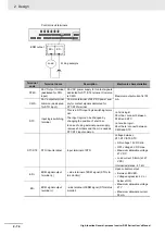 Предварительный просмотр 128 страницы Omron RX -  2 User Manual