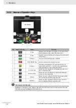 Preview for 140 page of Omron RX -  2 User Manual