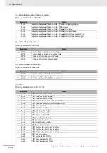 Preview for 176 page of Omron RX -  2 User Manual