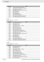 Preview for 178 page of Omron RX -  2 User Manual