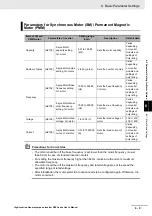 Предварительный просмотр 247 страницы Omron RX -  2 User Manual