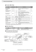 Preview for 270 page of Omron RX -  2 User Manual