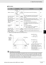 Preview for 295 page of Omron RX -  2 User Manual