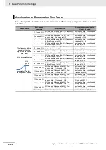 Preview for 302 page of Omron RX -  2 User Manual