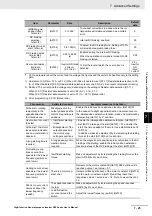 Preview for 333 page of Omron RX -  2 User Manual