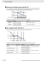 Предварительный просмотр 352 страницы Omron RX -  2 User Manual