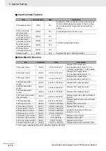 Preview for 410 page of Omron RX -  2 User Manual