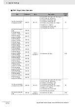 Preview for 414 page of Omron RX -  2 User Manual