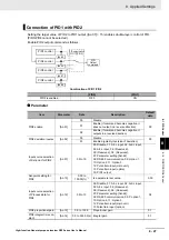Preview for 427 page of Omron RX -  2 User Manual