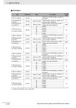 Preview for 438 page of Omron RX -  2 User Manual