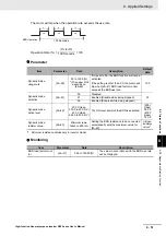 Preview for 451 page of Omron RX -  2 User Manual