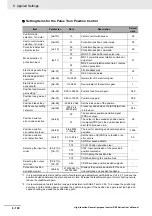 Preview for 500 page of Omron RX -  2 User Manual