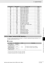 Preview for 575 page of Omron RX -  2 User Manual