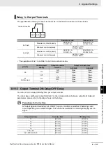 Preview for 577 page of Omron RX -  2 User Manual