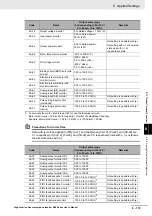 Предварительный просмотр 579 страницы Omron RX -  2 User Manual