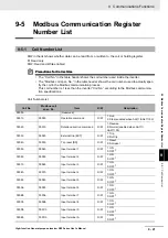 Preview for 613 page of Omron RX -  2 User Manual