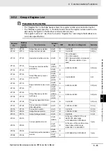 Предварительный просмотр 615 страницы Omron RX -  2 User Manual