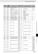 Предварительный просмотр 617 страницы Omron RX -  2 User Manual